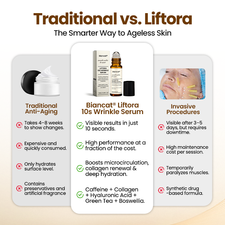 Biancat® Liftora 10s Wrinkle Serum